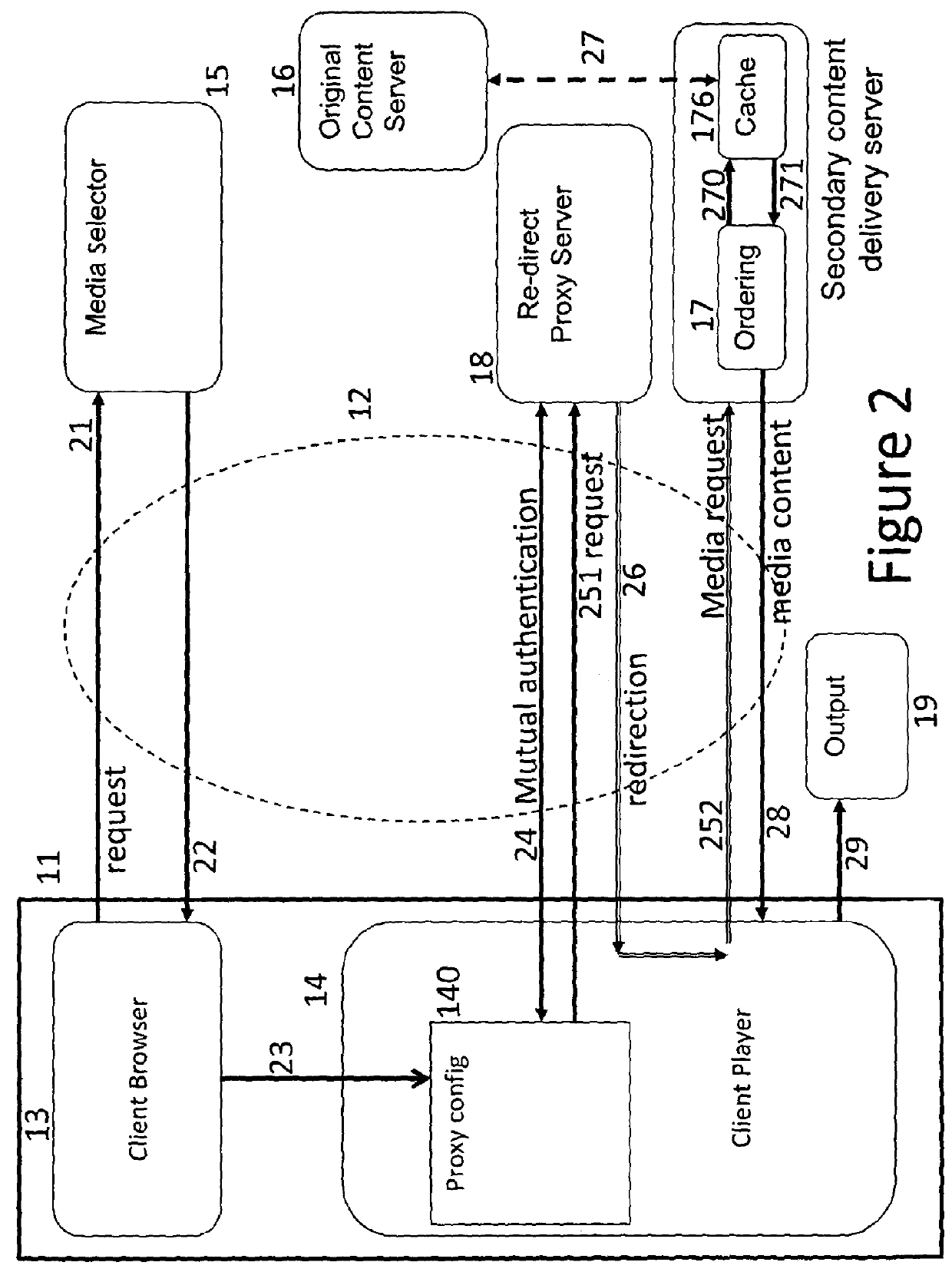 Proxy server operation