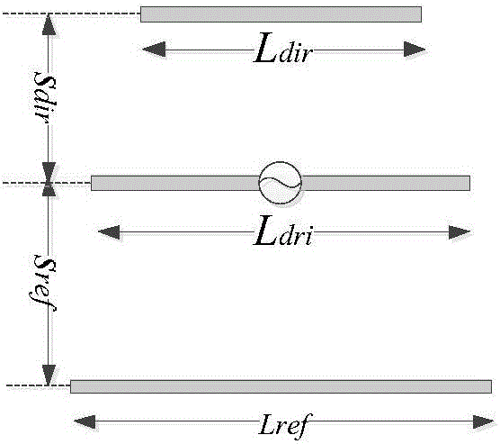 Miniaturized quasi Yagi-Uda antenna based on reflector deformed structure