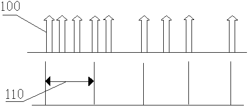 A trackball sensitivity adjustment method