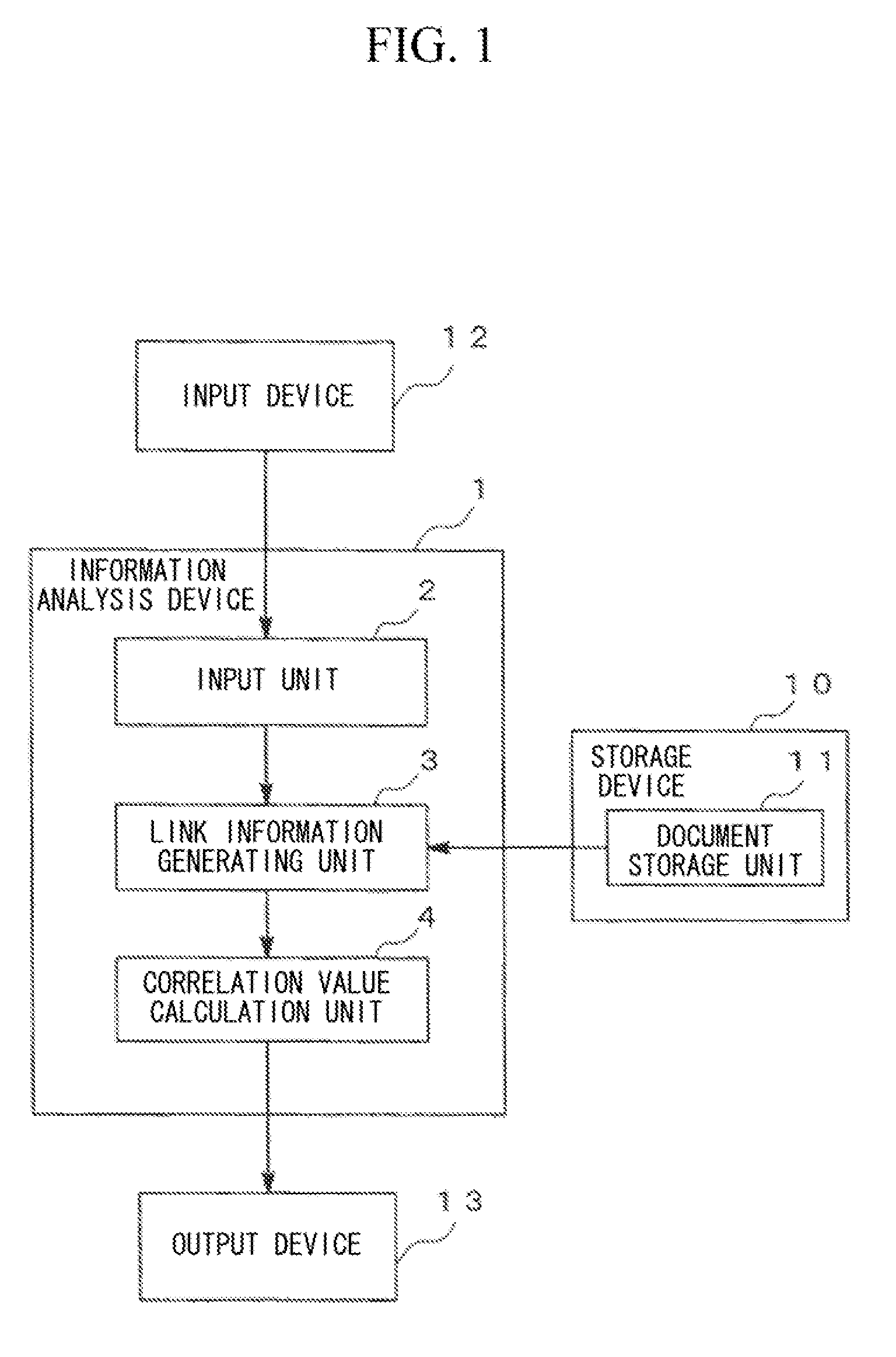 Correlation of linguistic expressions in electronic documents with time information