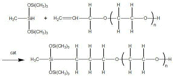 Preparation method of polyether modified siloxane