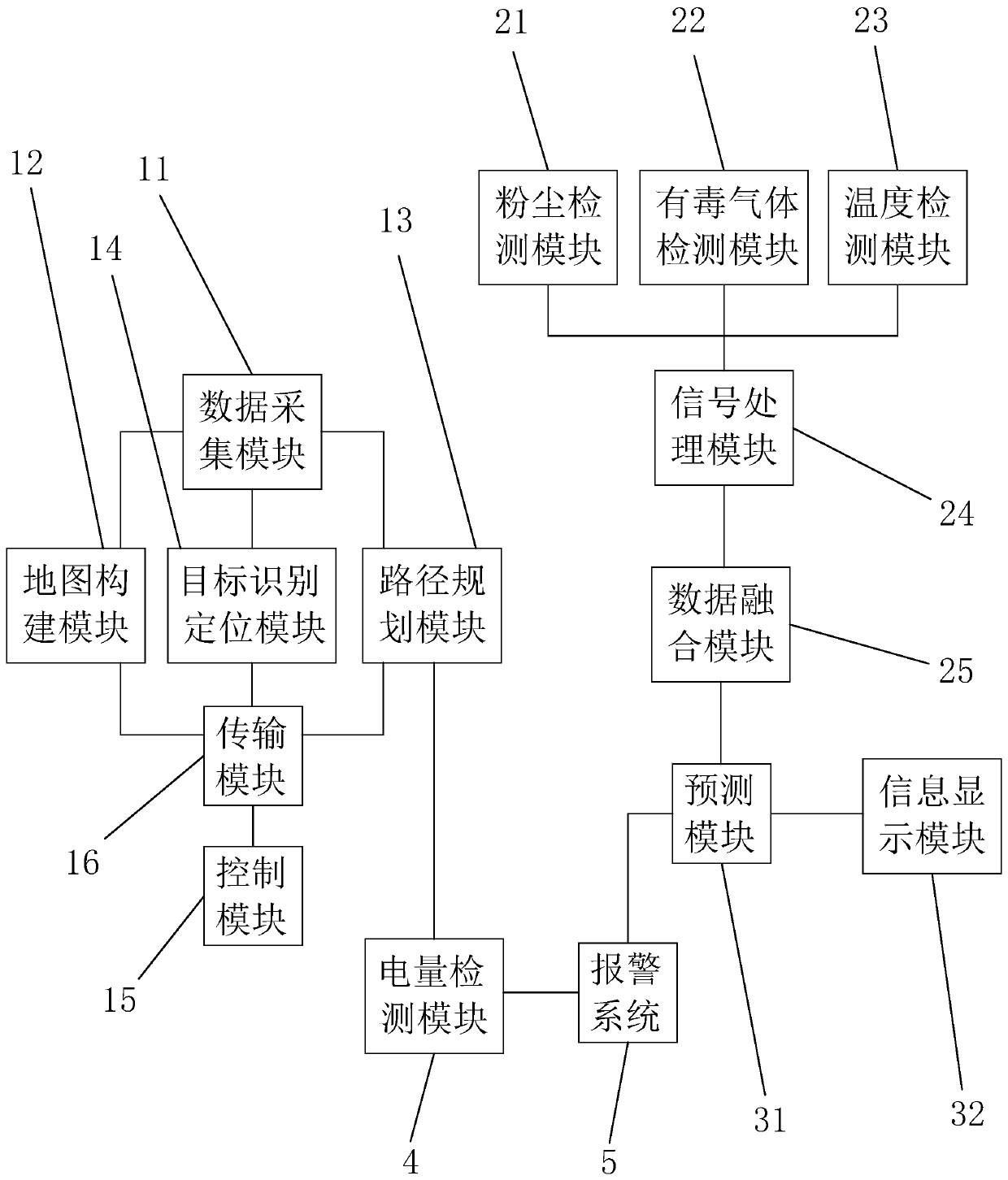 Coating production safety smart patrolling robot, system and method