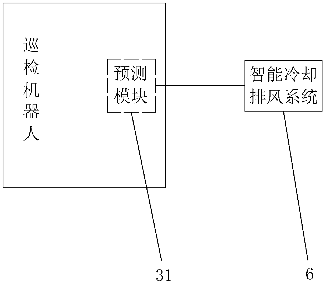 Coating production safety smart patrolling robot, system and method