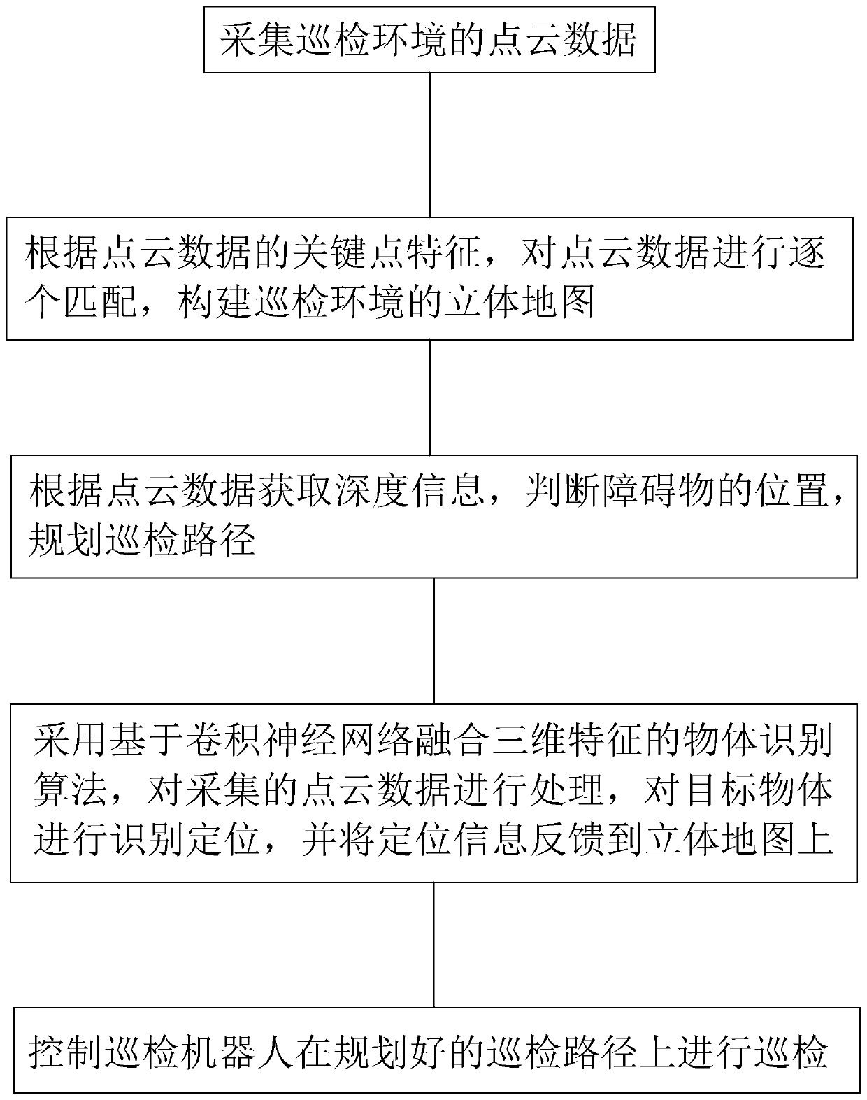 Coating production safety smart patrolling robot, system and method