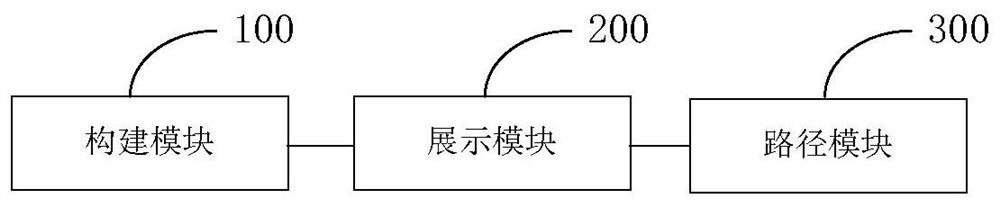 Method and system for positioning physical equipment based on 3D modeling