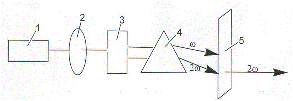 Compound calcium monohydroxypentaborate monohydrate nonlinear optical crystal and its preparation method and use