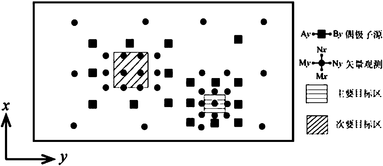 Three-dimensional numeral simulation method based on arbitrary dipole-dipole device for direct-current induced polarization method