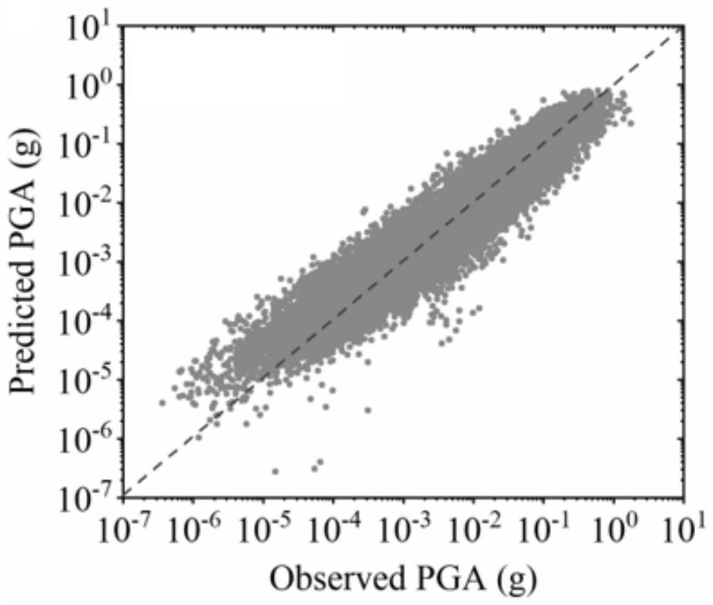 Prediction method of earthquake peak acceleration based on second-order neuron deep neural network