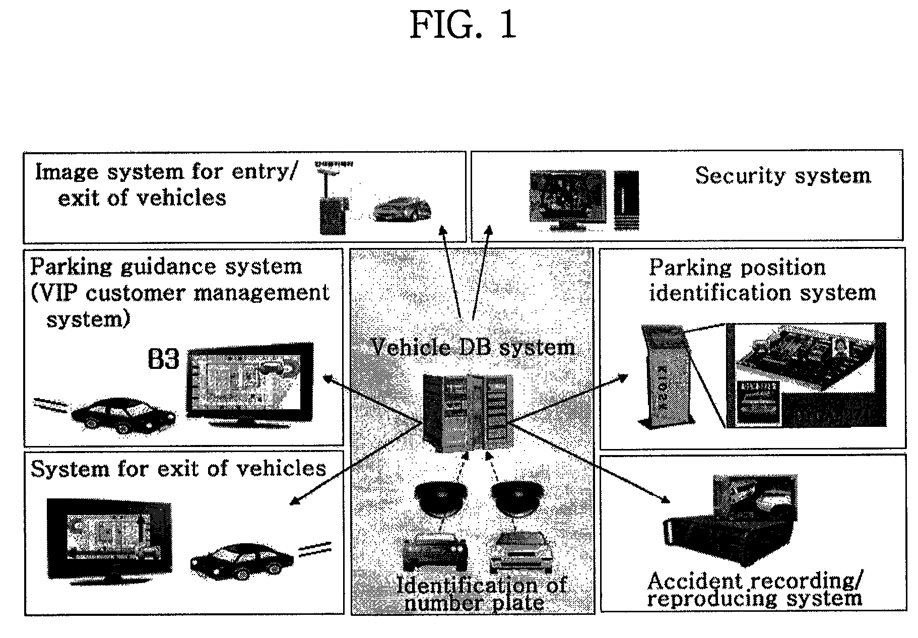 Parking control system and method