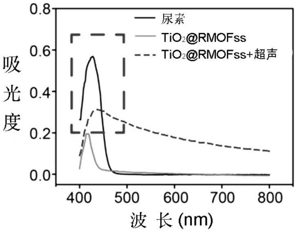 Nanocomposite with low skin phototoxicity for sonodynamic therapy as well as preparation method and application of nanocomposite