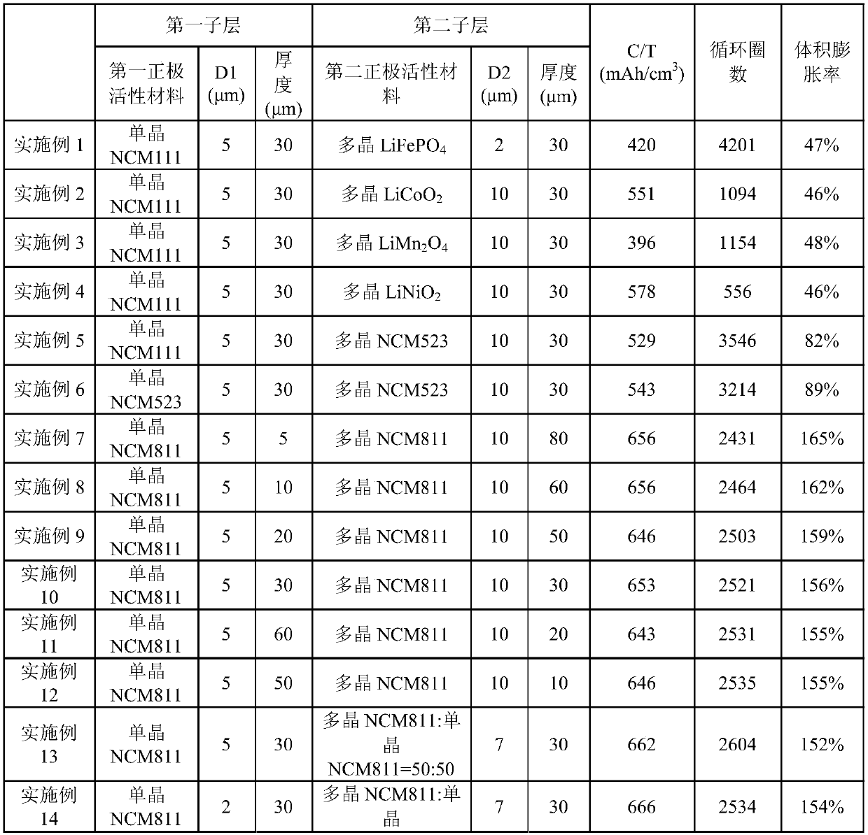 Positive electrode plate and lithium ion battery