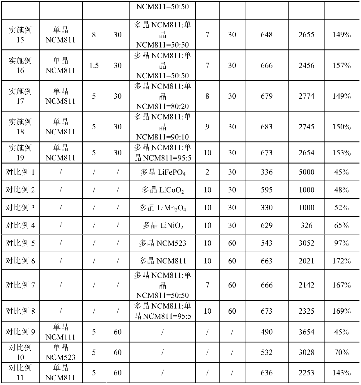 Positive electrode plate and lithium ion battery