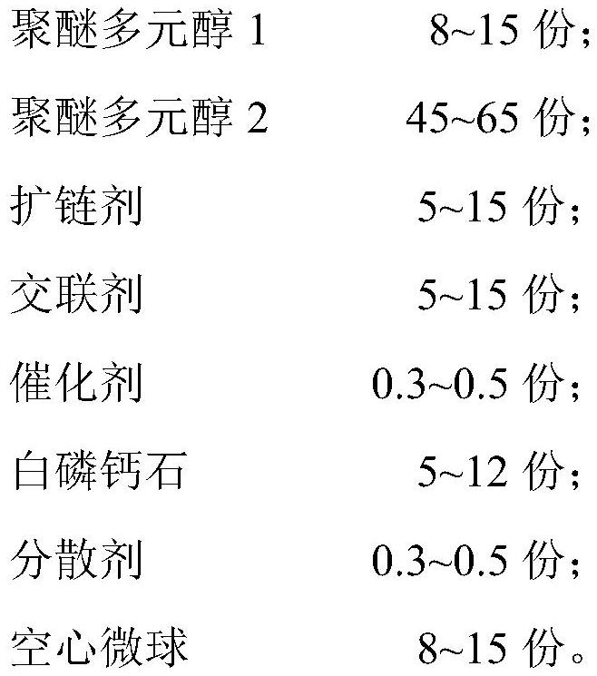 Lightweight polyurethane elastomer as well as manufacturing method and application thereof