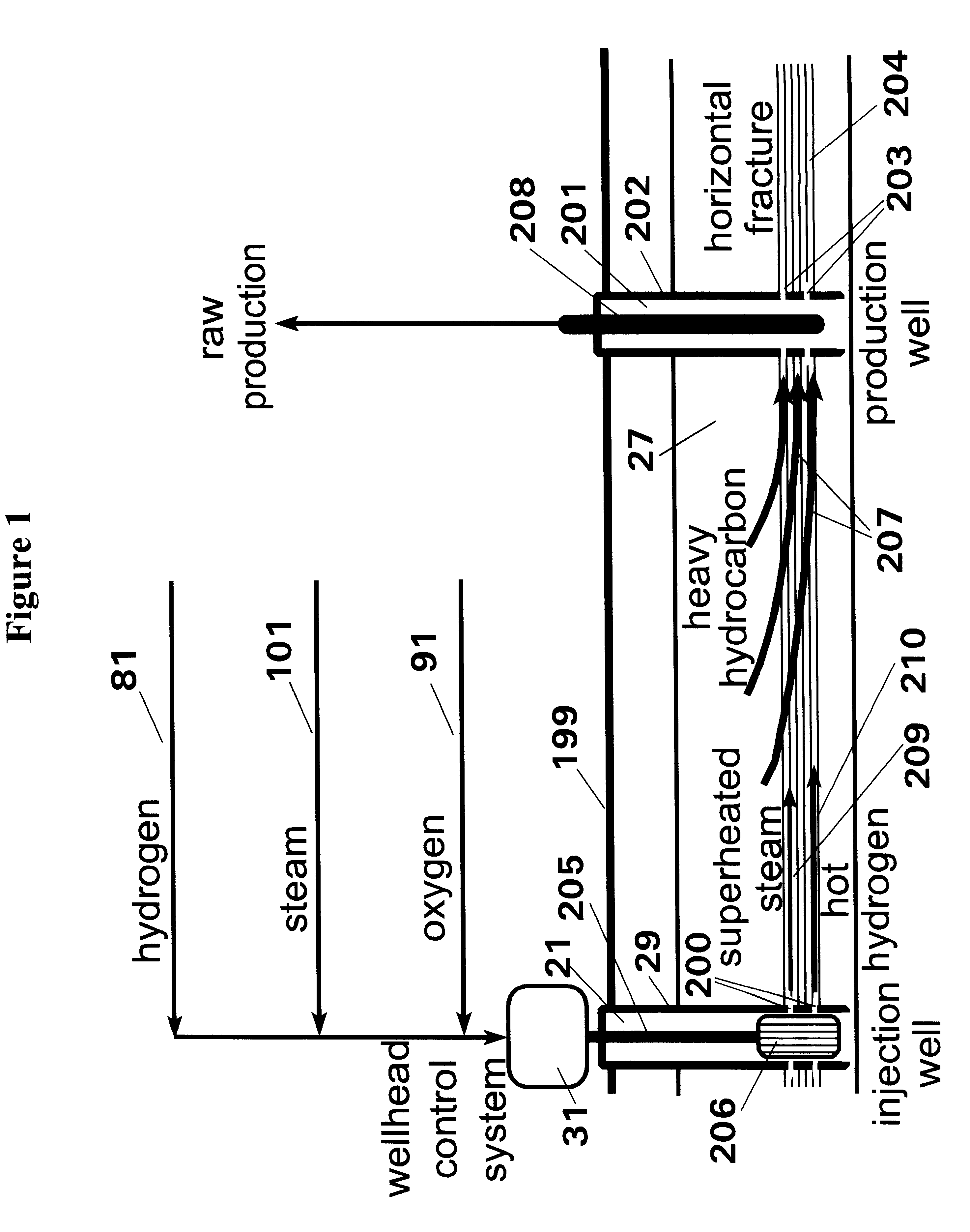 Upgrading and recovery of heavy crude oils and natural bitumens by in situ hydrovisbreaking