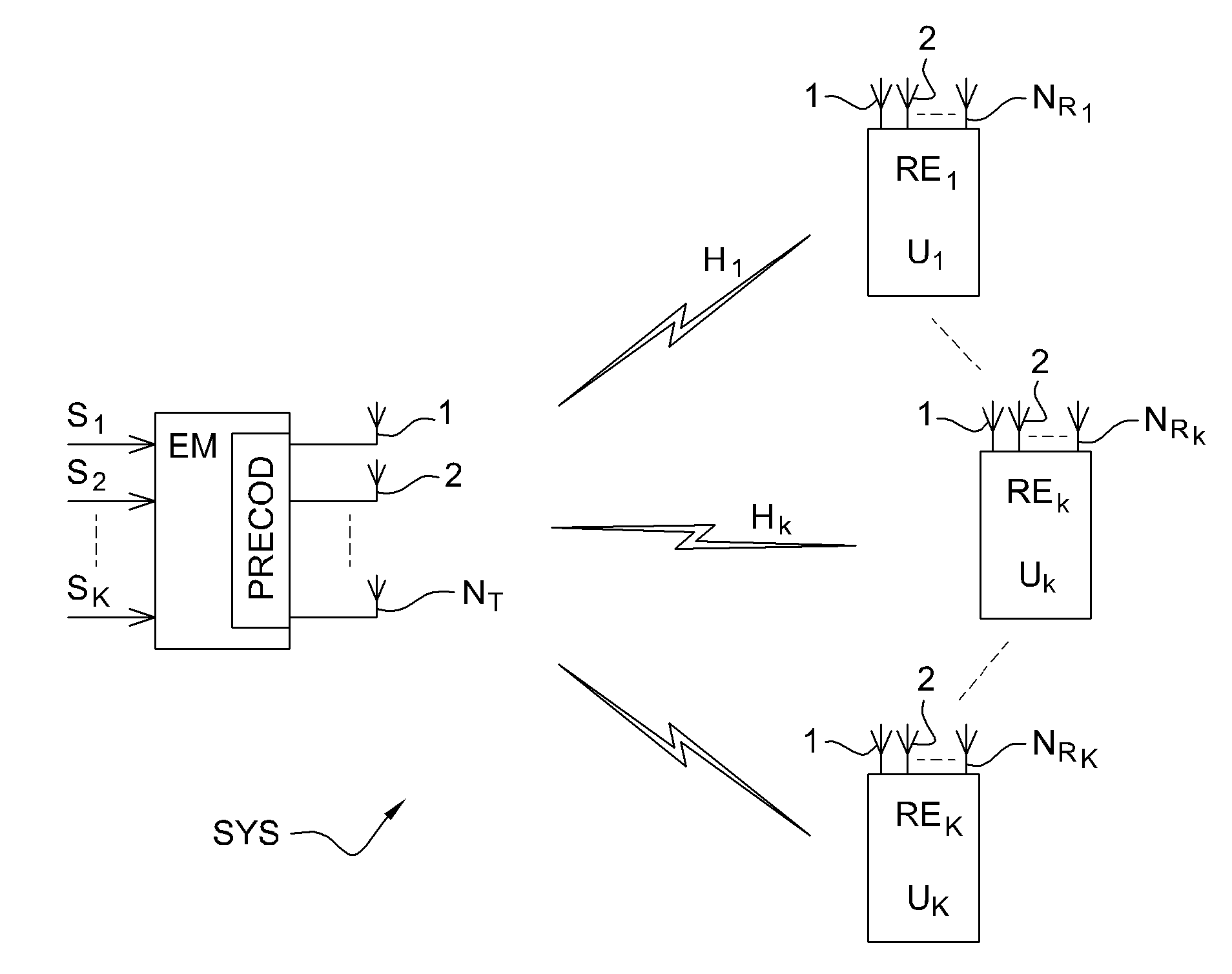 Method of transmitting a signal for a multi-user MIMO system, and corresponding transmitter, computer program product, and data medium