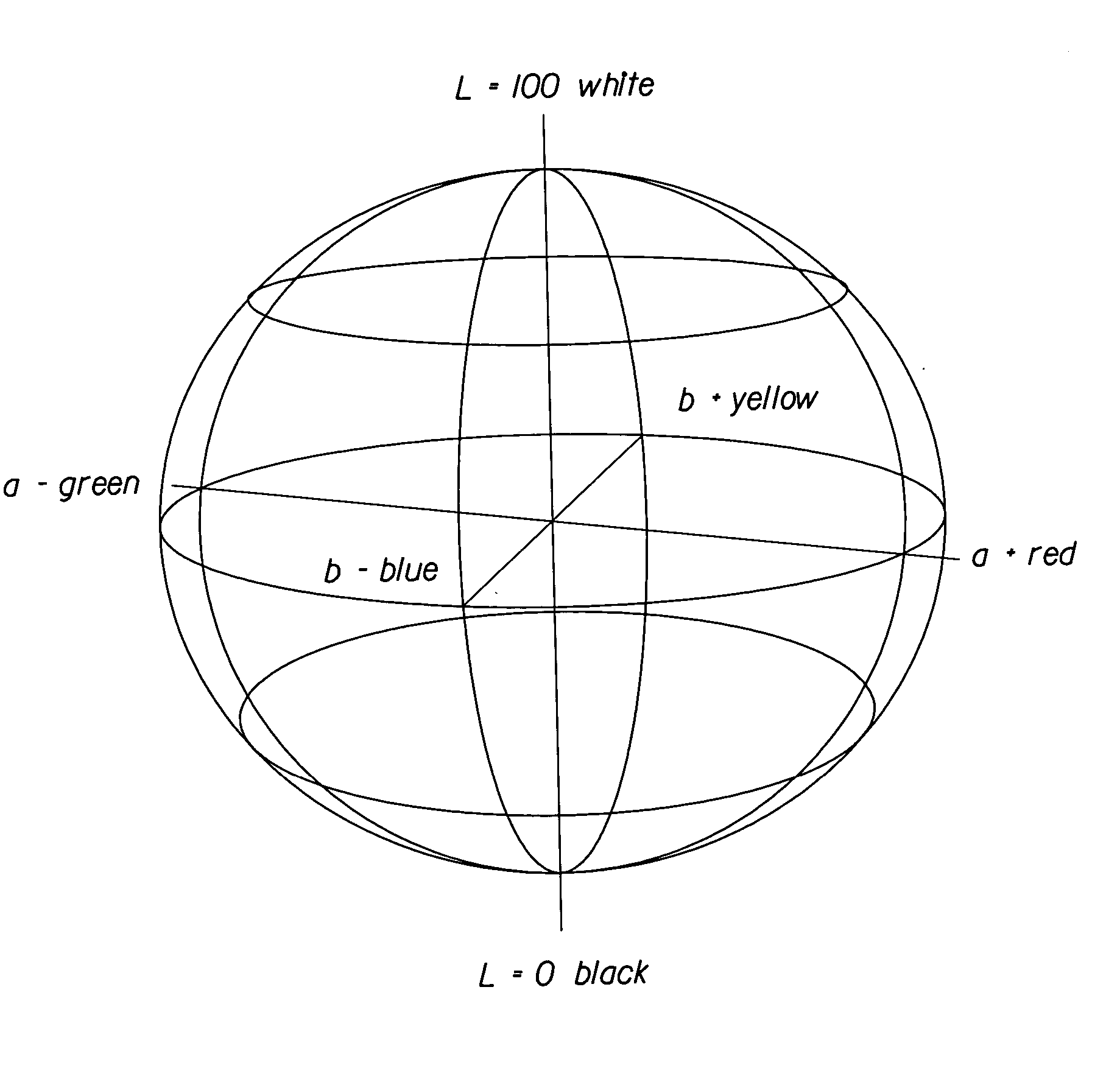 Method for creating an absorbent article exhibiting a harmonic color scheme