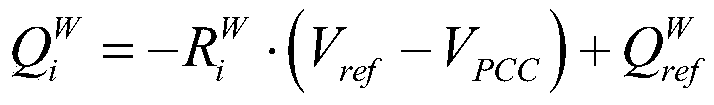 Wind farm coordinated optimization control method based on improved sensitivity algorithm