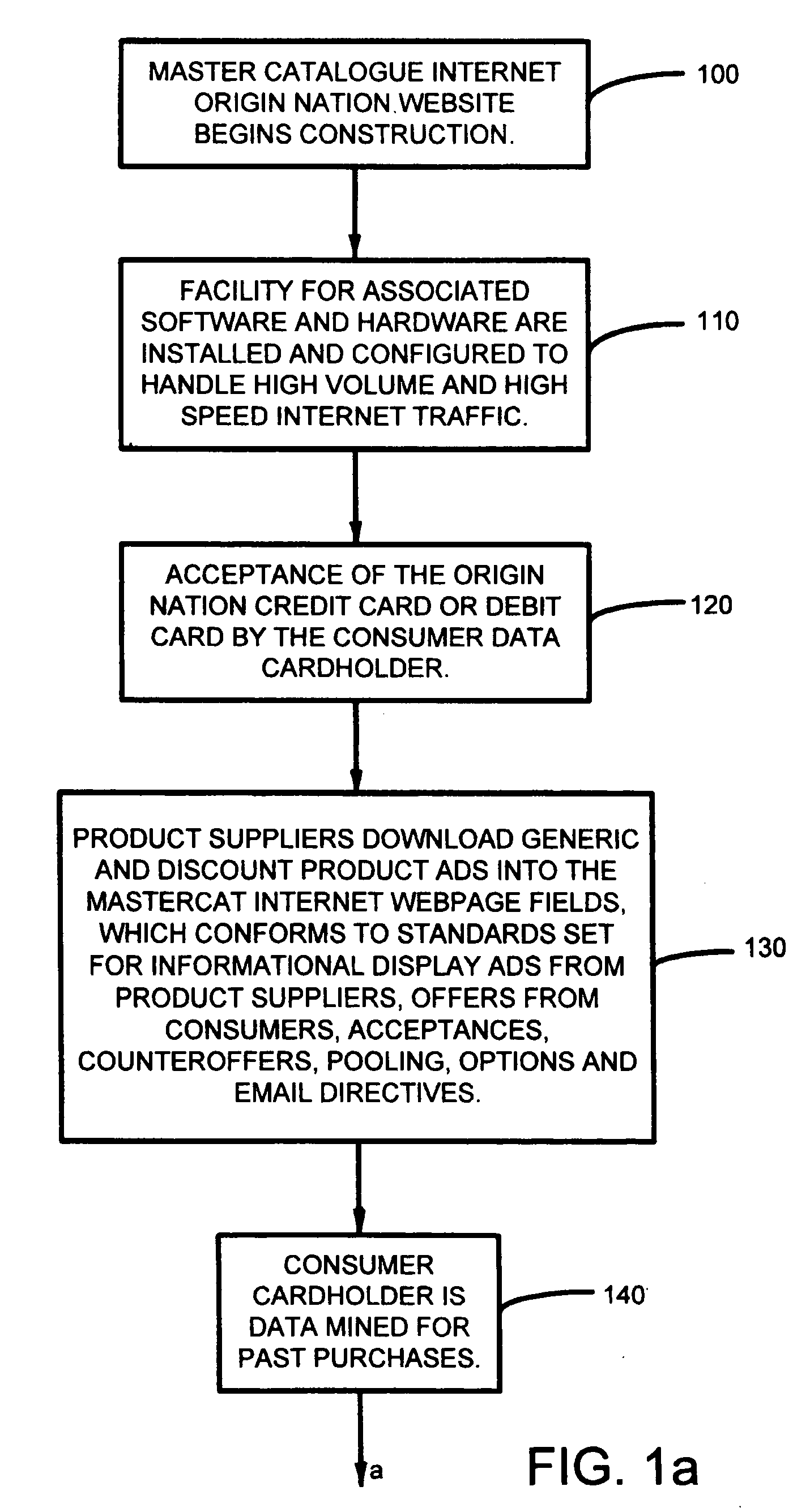 Pooling data for consumer credit or debit cards