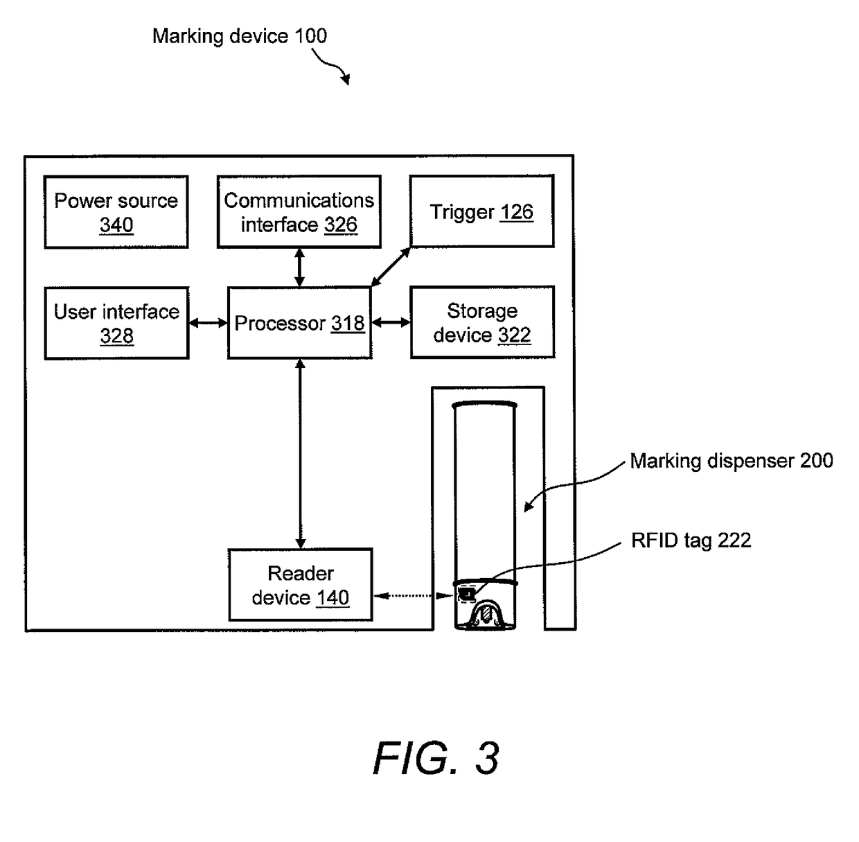 Marking apparatus and marking methods using marking dispenser with machine-readable ID mechanism