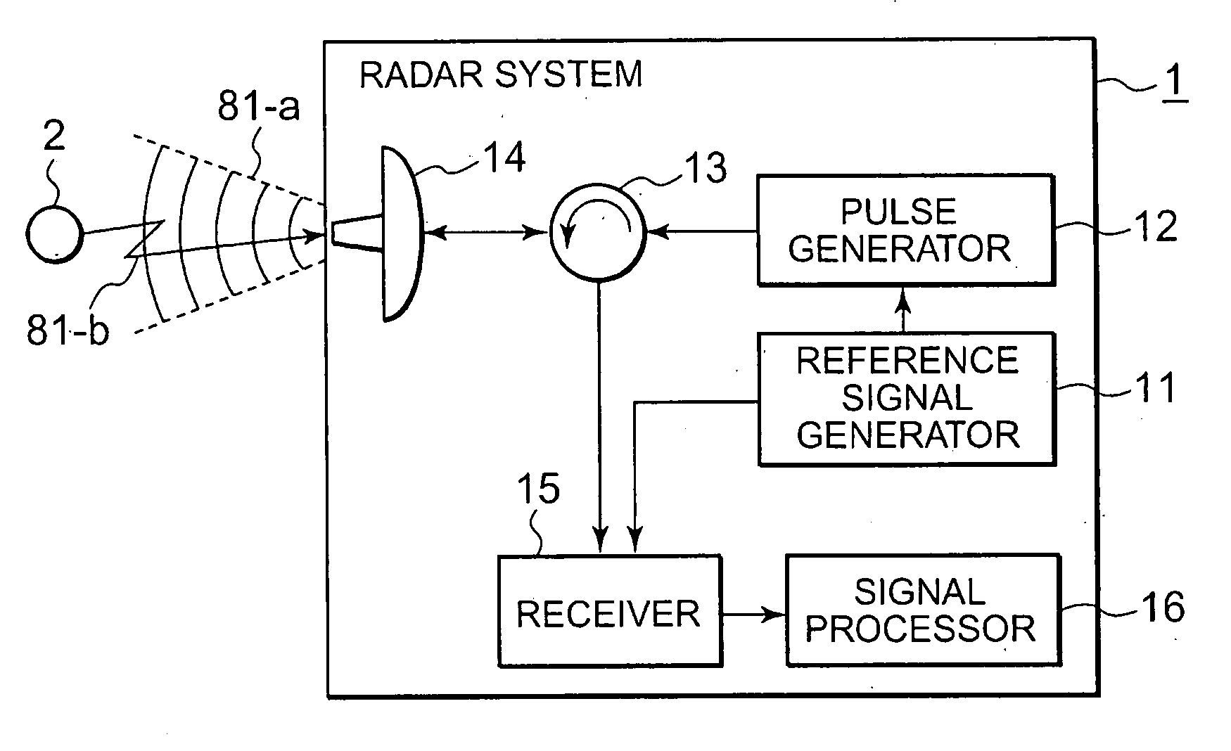 Radar System