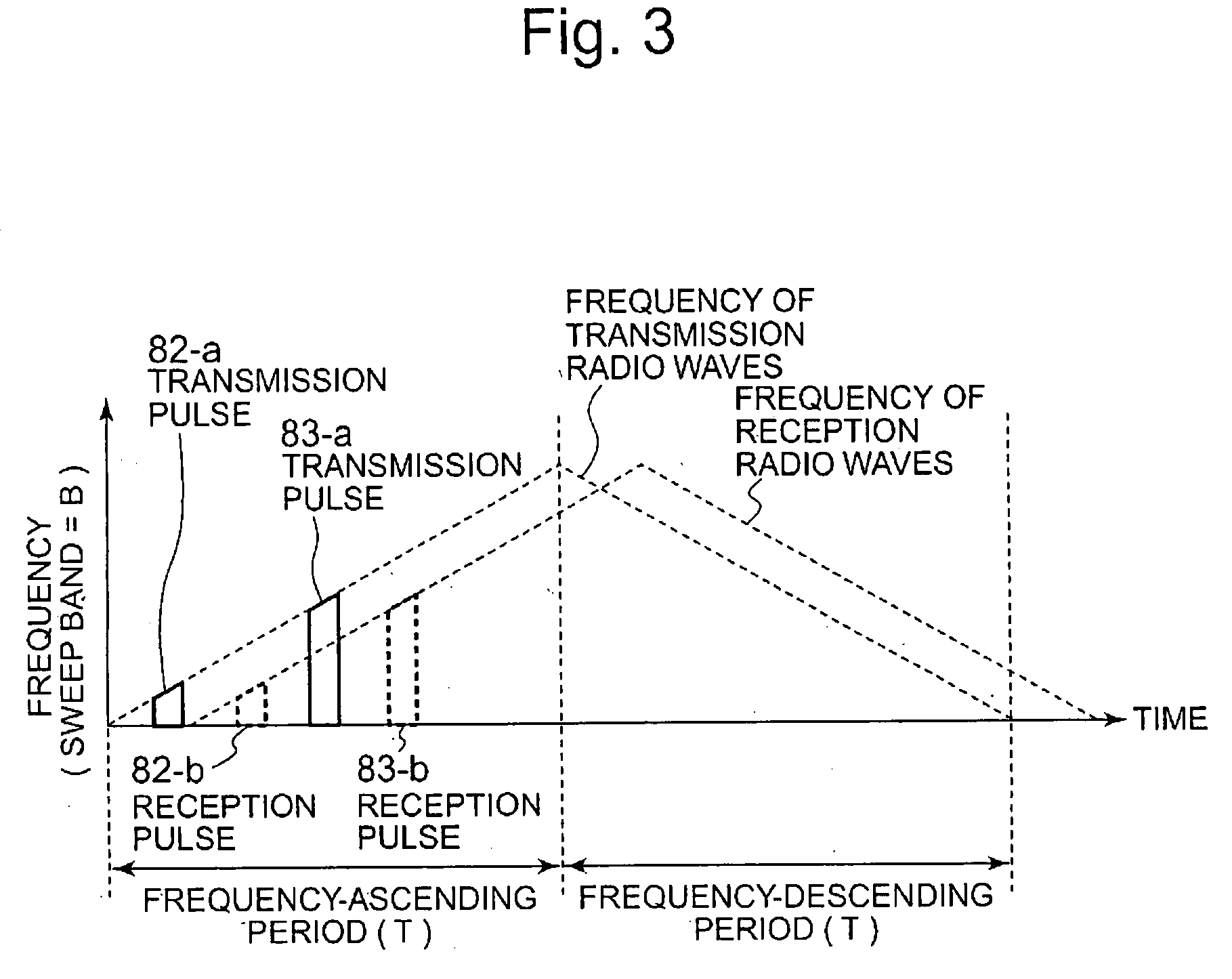 Radar System