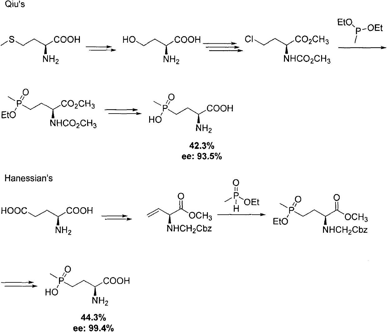 A method for synthesizing 2-amido-4-(o-alkylphosphonyl)-2-butenoic acid and esters thereof