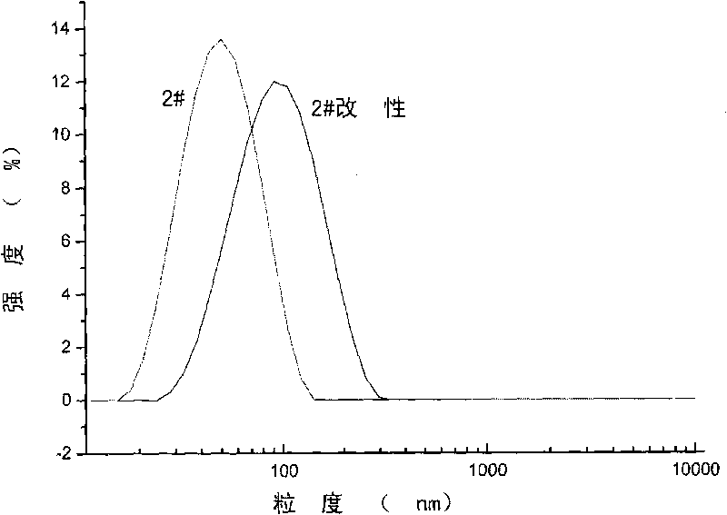 Method for preparing amphiphilic nano silica powder and method for preparing Pickering emulsion using same