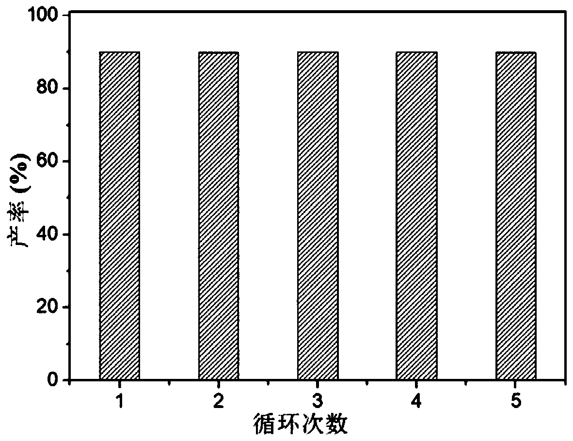 Supported cluster catalyst and preparation and application thereof