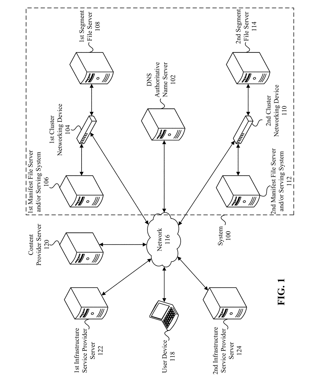 Generating and using manifest files including content delivery network authentication data