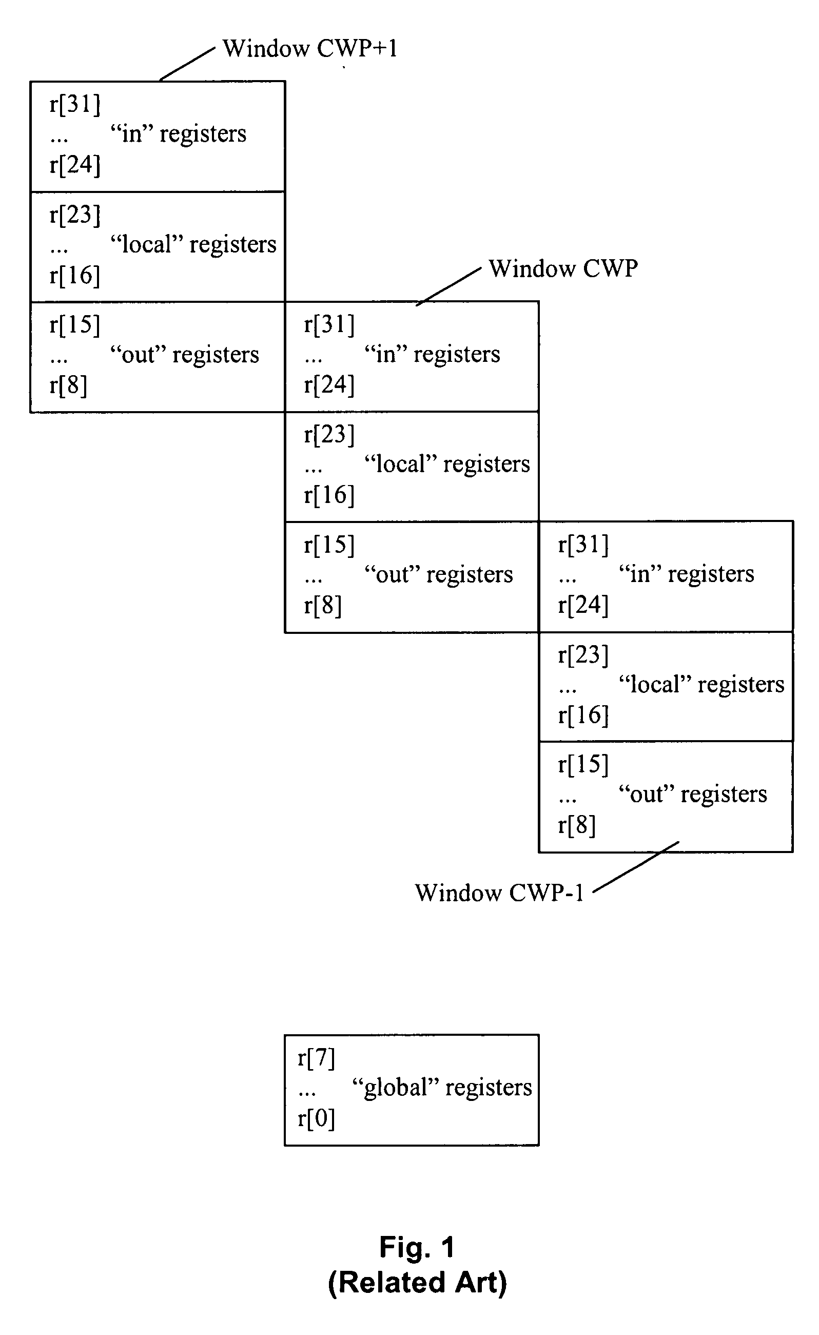 Computer system and method of adapting a computer system to support a register window architecture