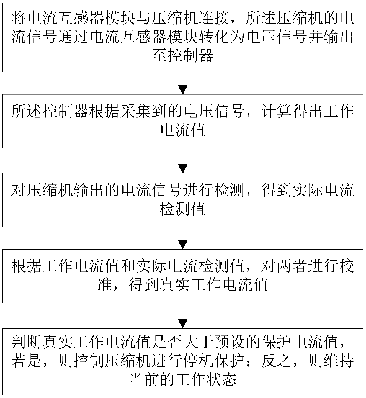 Current transformer module and compressor protection control method using same