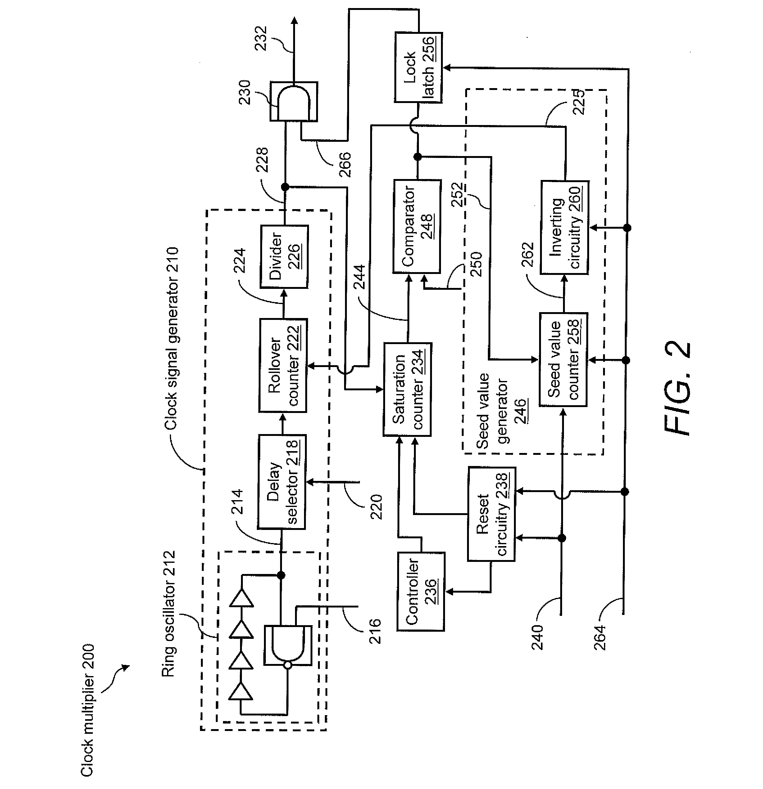 Small scale clock multiplier circuit for fixed speed testing