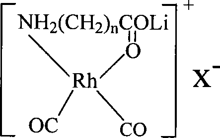 Method for producing acetic acid by carbonylation of methanol as well as special catalyst and preparation method thereof