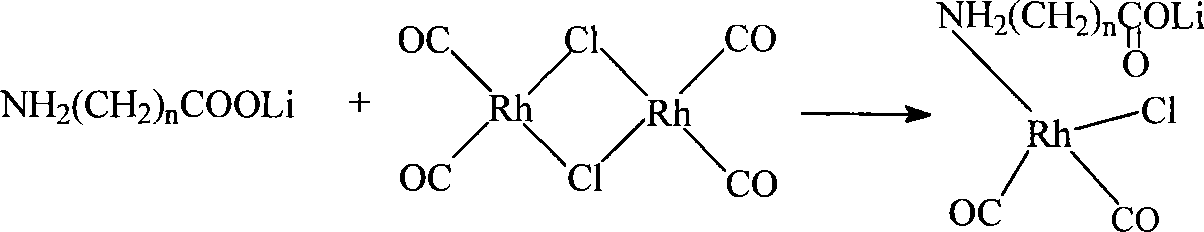 Method for producing acetic acid by carbonylation of methanol as well as special catalyst and preparation method thereof