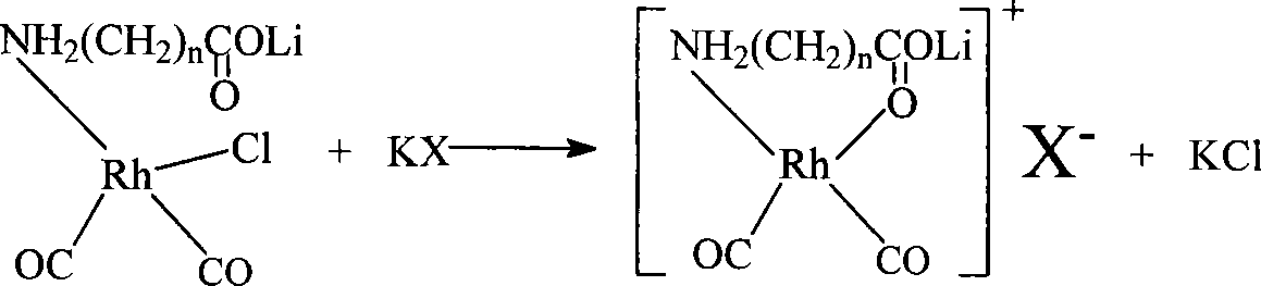 Method for producing acetic acid by carbonylation of methanol as well as special catalyst and preparation method thereof