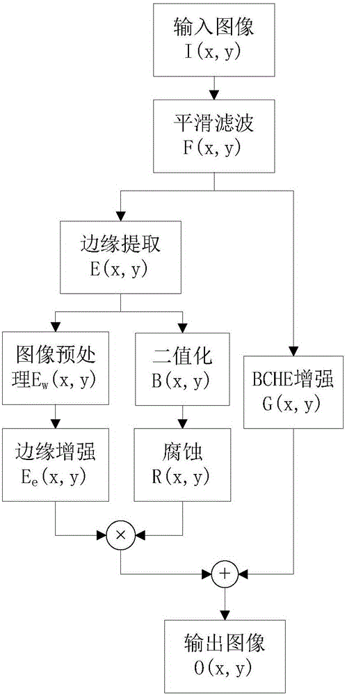 Image enhancement method