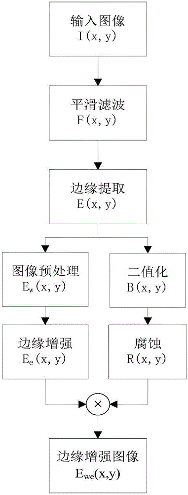 Image enhancement method