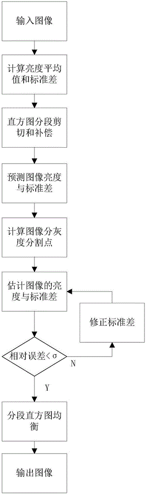 Image enhancement method