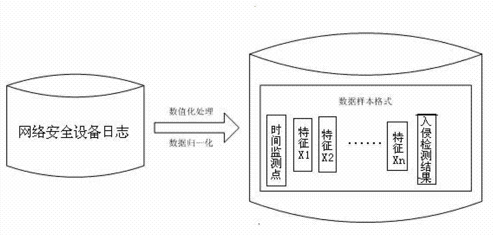 Combined type intrusion detecting method on basis of data fusion of improved core vector machine