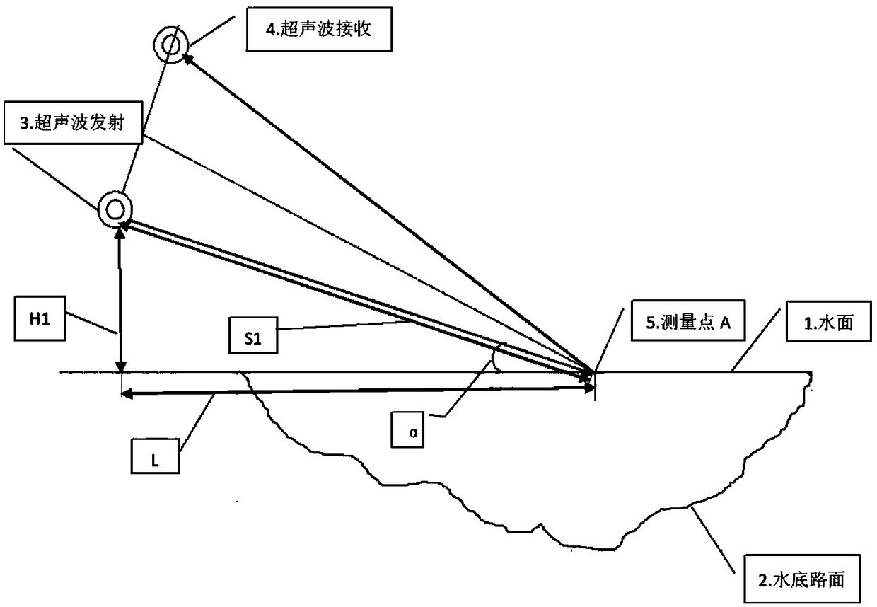 Quick moving measuring device and method for depth of road ponding