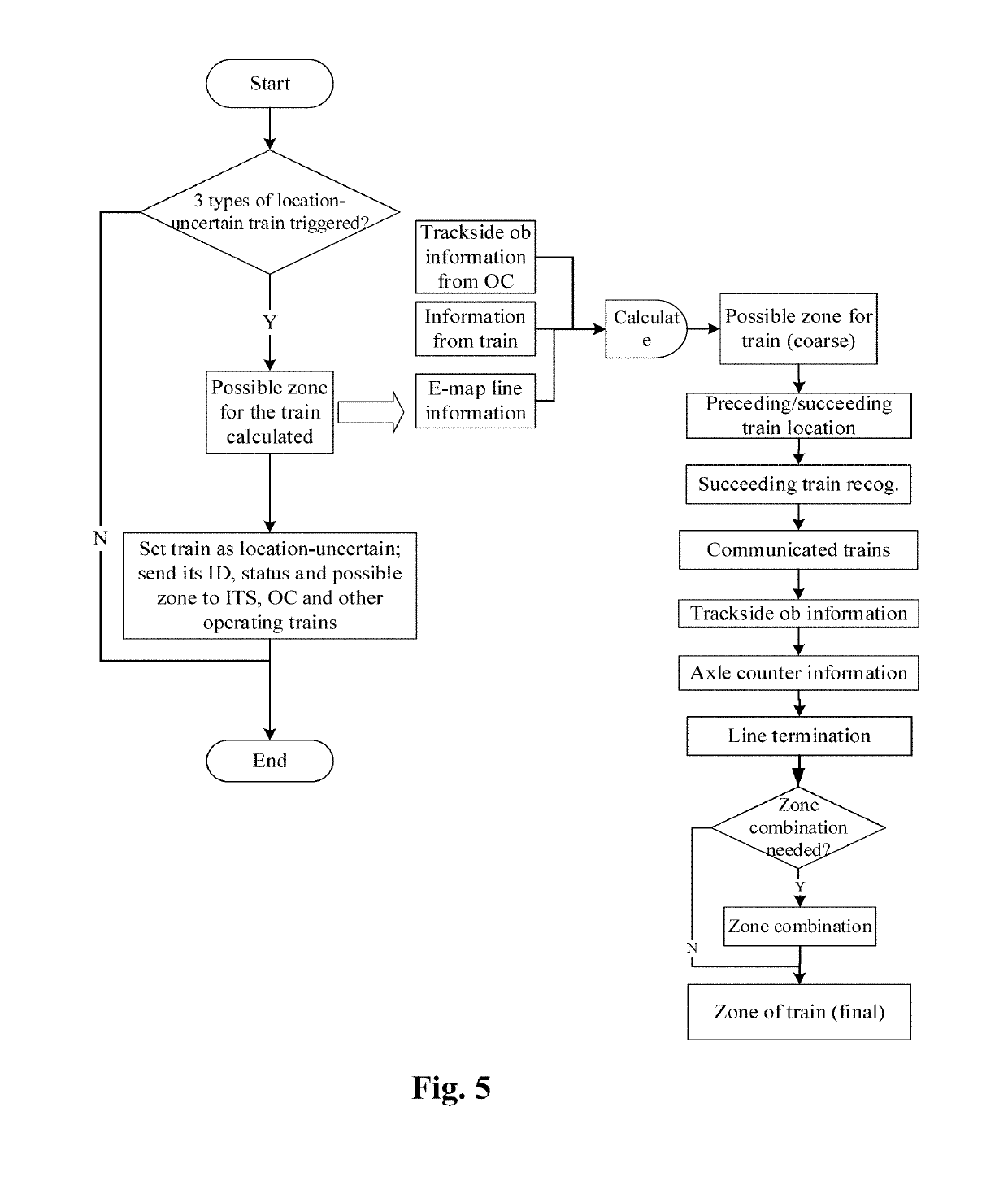 Vehicle-vehicle communication based urban train control system