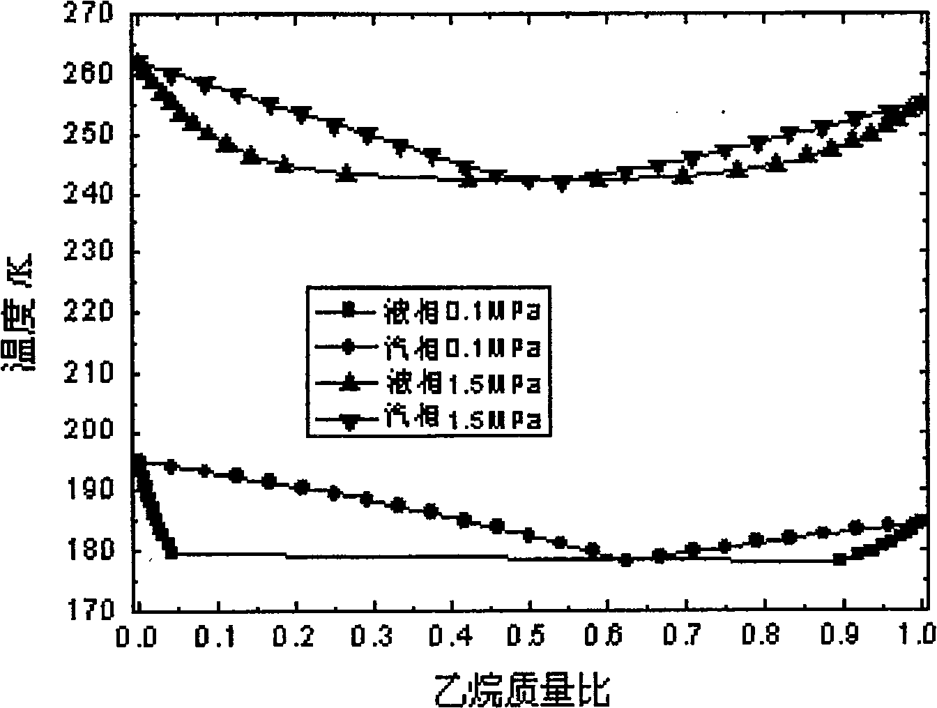 Cryogenic stage mixed refrigerant suitable in two-stage cascade refrigeration system