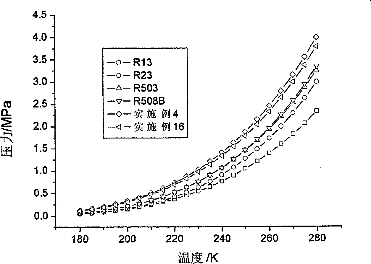 Cryogenic stage mixed refrigerant suitable in two-stage cascade refrigeration system