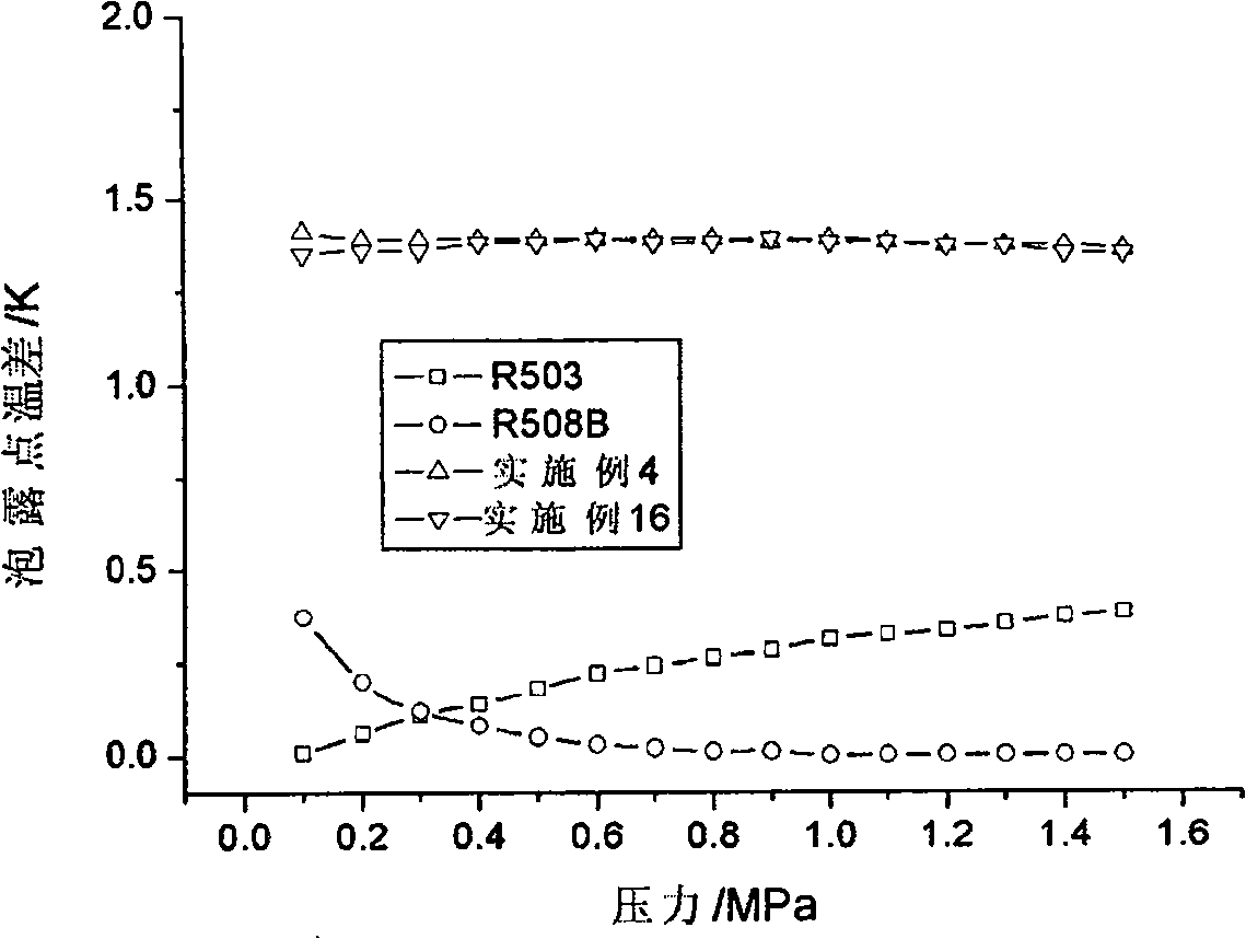 Cryogenic stage mixed refrigerant suitable in two-stage cascade refrigeration system