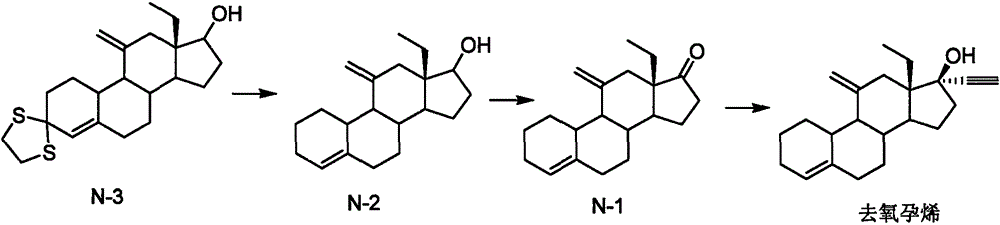 Desogestrel preparation method and midbody compound