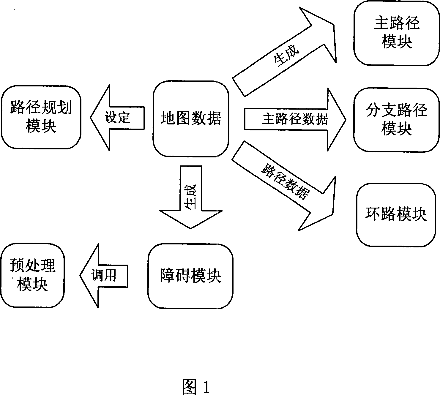 Automatic generating method and apparatus for RPG game scene path