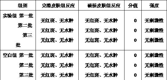 Ointment preparation for treating haemorrhoids and preparation method for ointment preparation