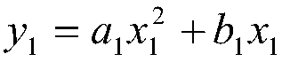 Data Correction Method for Improving Measurement Accuracy