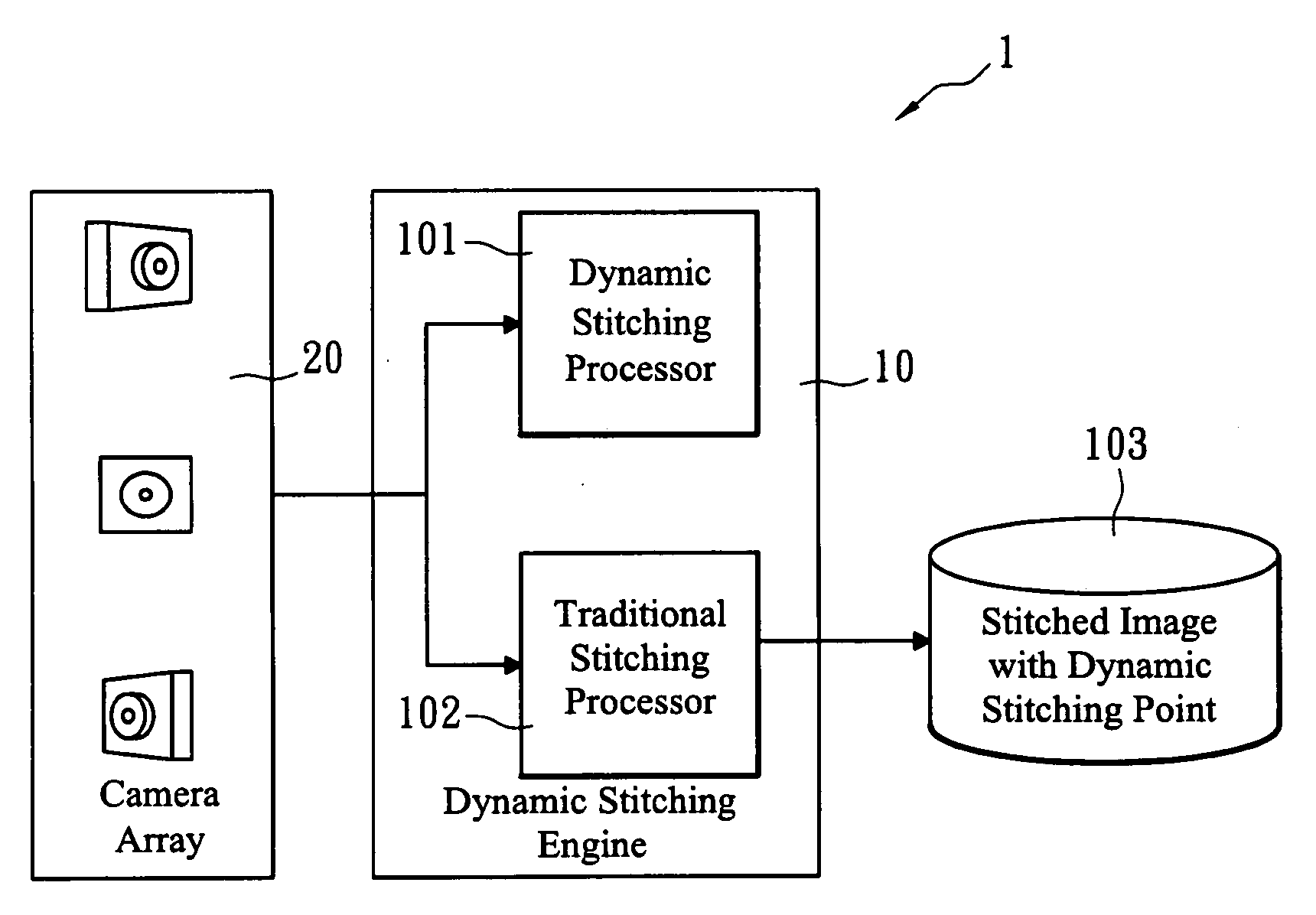 Advanced dynamic stitching method for multi-lens camera system