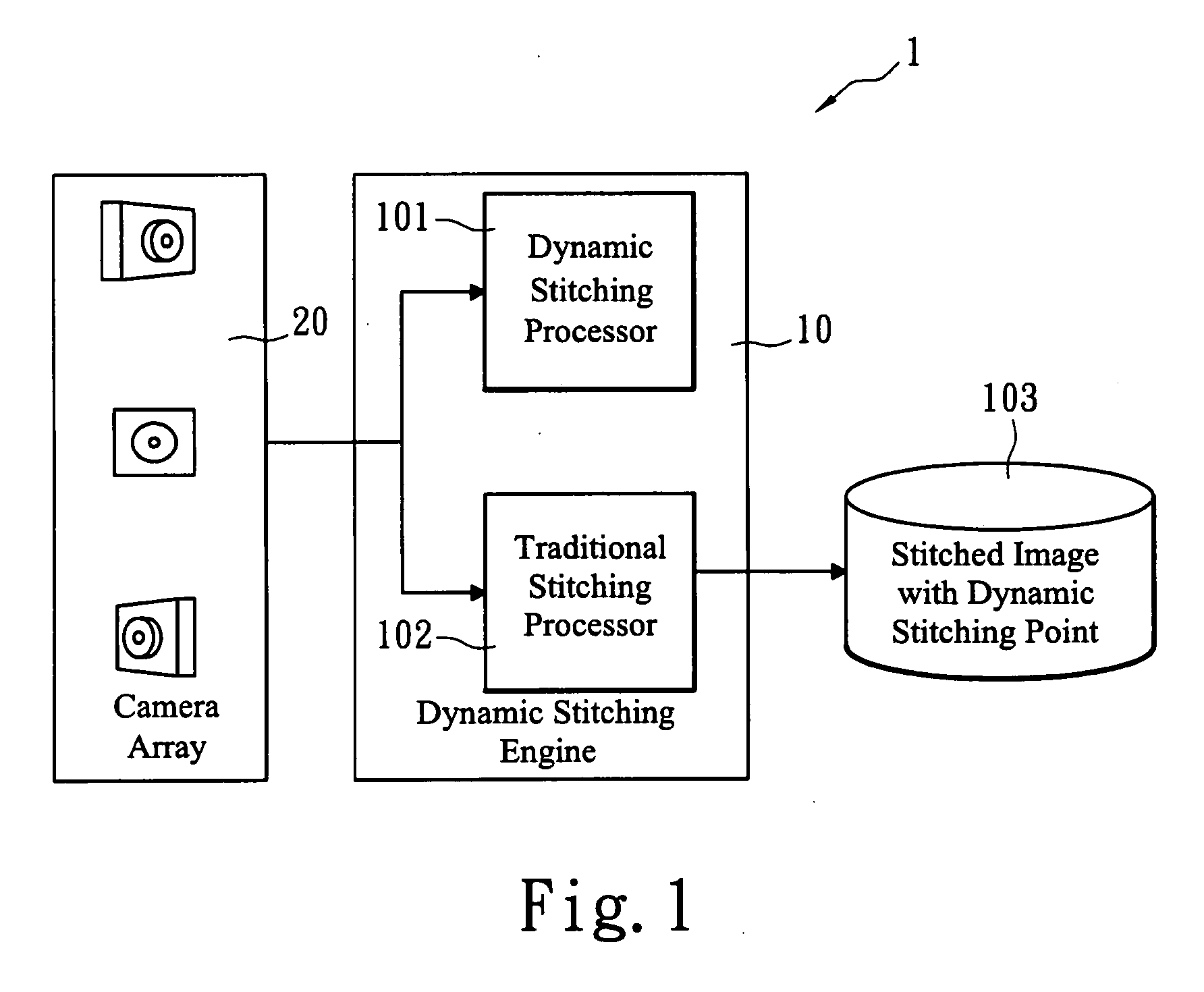 Advanced dynamic stitching method for multi-lens camera system